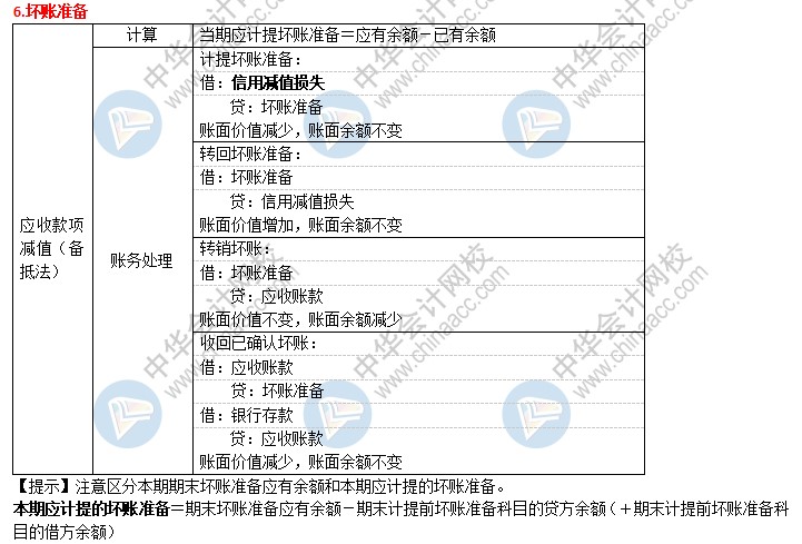 2021初級會計考前速記 知識點(diǎn)滿滿！速來查收