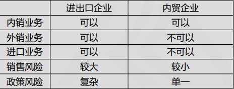 出口企業(yè)退稅相關知識，快來學習