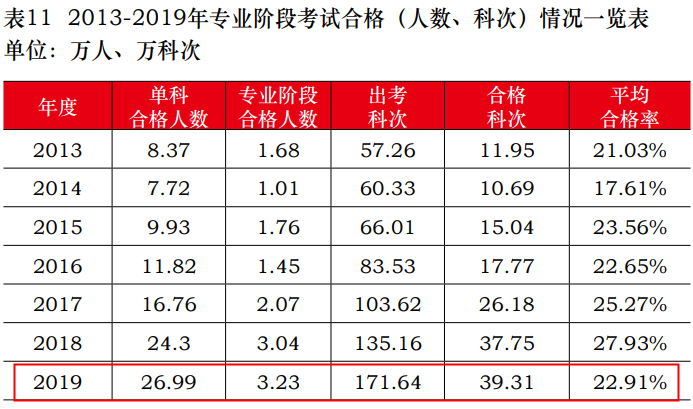 注會大型打假現(xiàn)場：這些CPA大消息 都是假的！最后一條一定要看