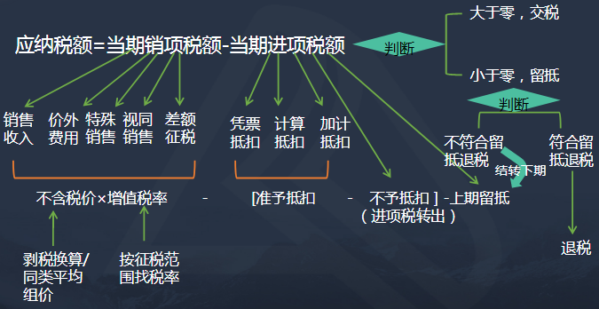 怎么學(xué)稅法一備考方法指導(dǎo)