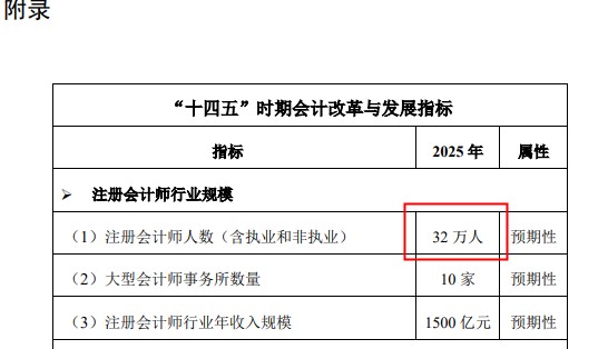 每個(gè)會(huì)計(jì)人都應(yīng)該知道——注冊會(huì)計(jì)師的10個(gè)事實(shí)