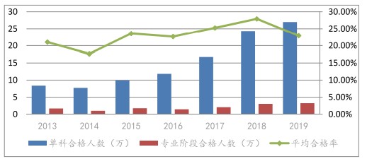 每個(gè)會(huì)計(jì)人都應(yīng)該知道——注冊會(huì)計(jì)師的10個(gè)事實(shí)