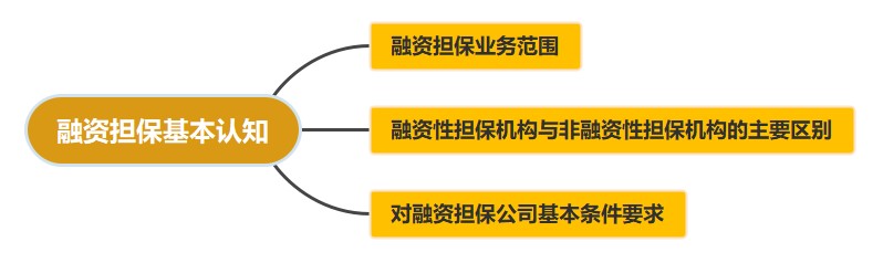 融資系列！融資擔(dān)保基本認(rèn)知