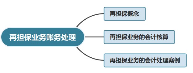 再擔保業(yè)務賬務處理，有案例哦~