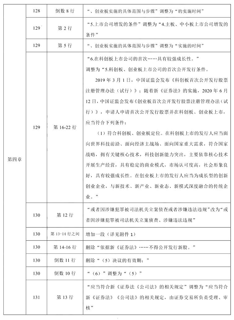 2021年中級會計職稱《經(jīng)濟(jì)法》教材調(diào)整修訂主要內(nèi)容