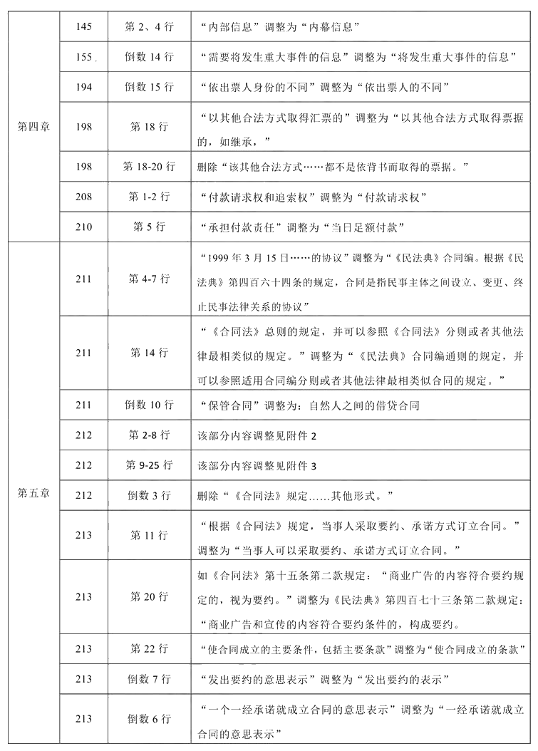 2021年中級會計職稱《經(jīng)濟(jì)法》教材調(diào)整修訂主要內(nèi)容