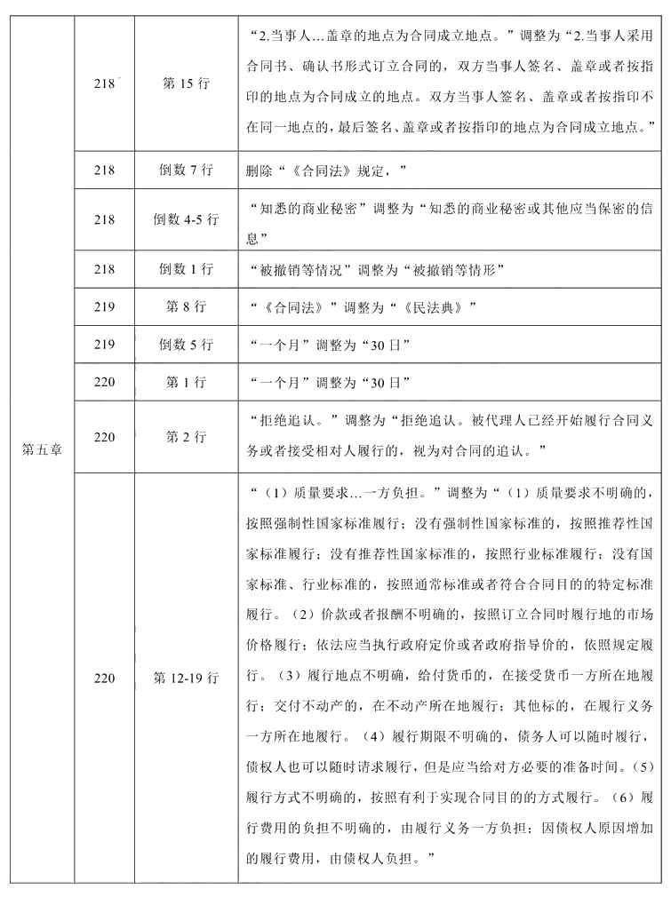 2021年中級會計職稱《經(jīng)濟(jì)法》教材調(diào)整修訂主要內(nèi)容