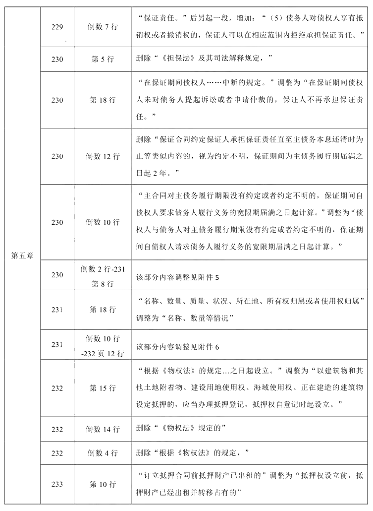 2021年中級會計職稱《經(jīng)濟(jì)法》教材調(diào)整修訂主要內(nèi)容