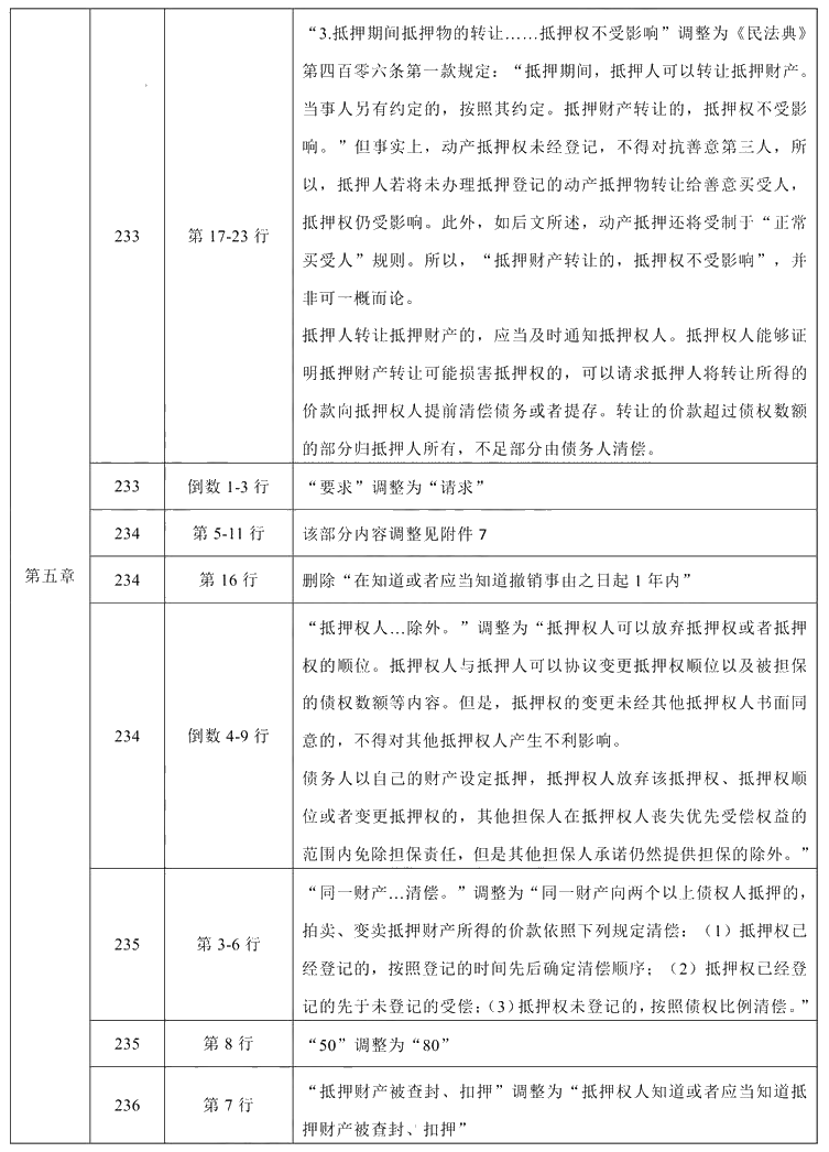 2021年中級會計職稱《經(jīng)濟(jì)法》教材調(diào)整修訂主要內(nèi)容