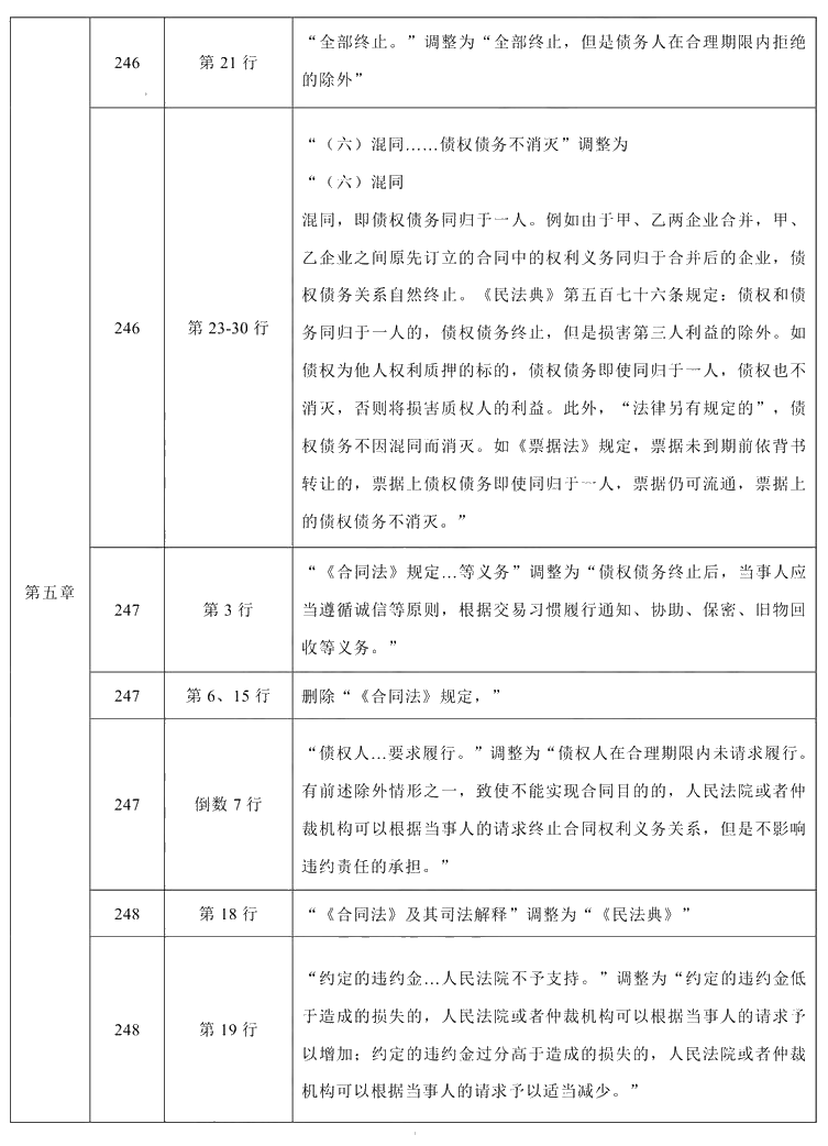 2021年中級會計職稱《經(jīng)濟(jì)法》教材調(diào)整修訂主要內(nèi)容