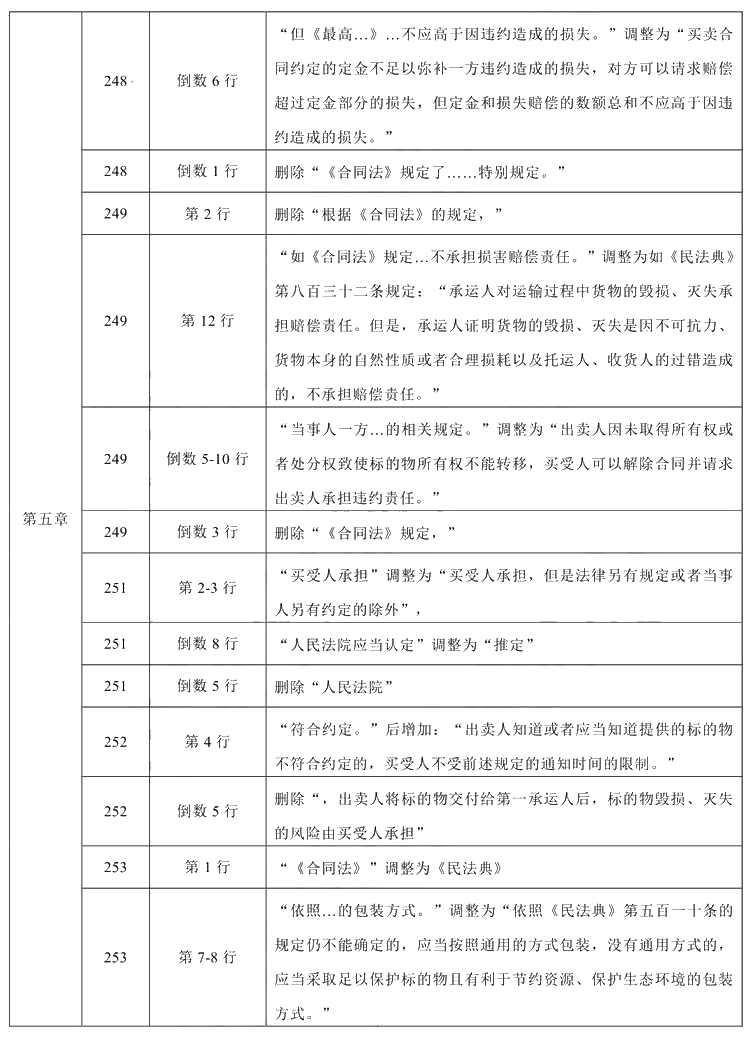 2021年中級會計職稱《經(jīng)濟(jì)法》教材調(diào)整修訂主要內(nèi)容