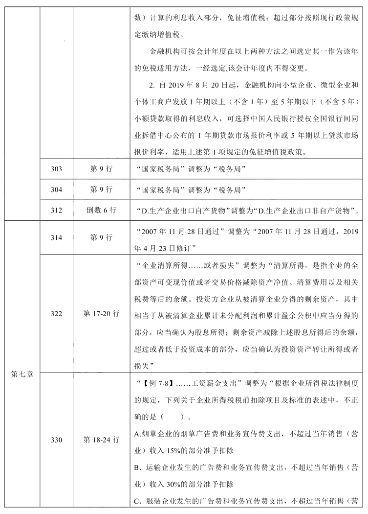 2021年中級會計職稱《經(jīng)濟(jì)法》教材調(diào)整修訂主要內(nèi)容