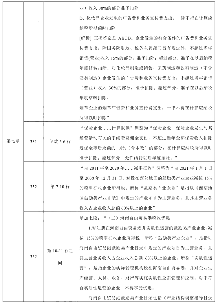 2021年中級會計職稱《經(jīng)濟(jì)法》教材調(diào)整修訂主要內(nèi)容