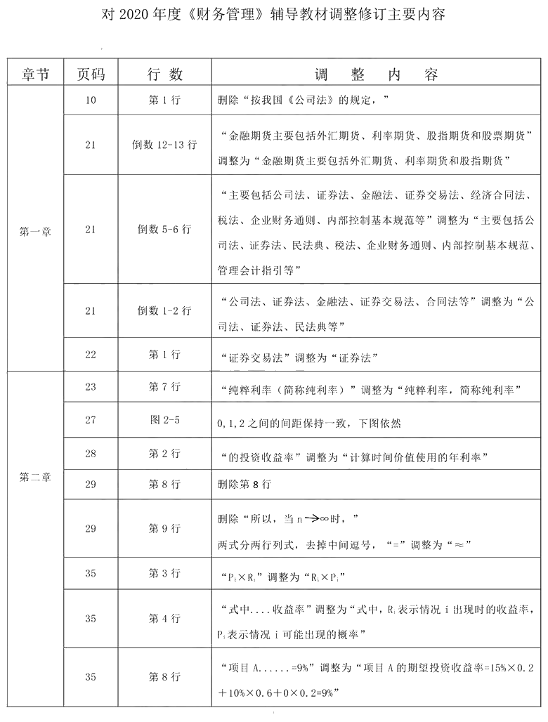 2021年中級會計(jì)職稱《財(cái)務(wù)管理》教材調(diào)整修訂主要內(nèi)容