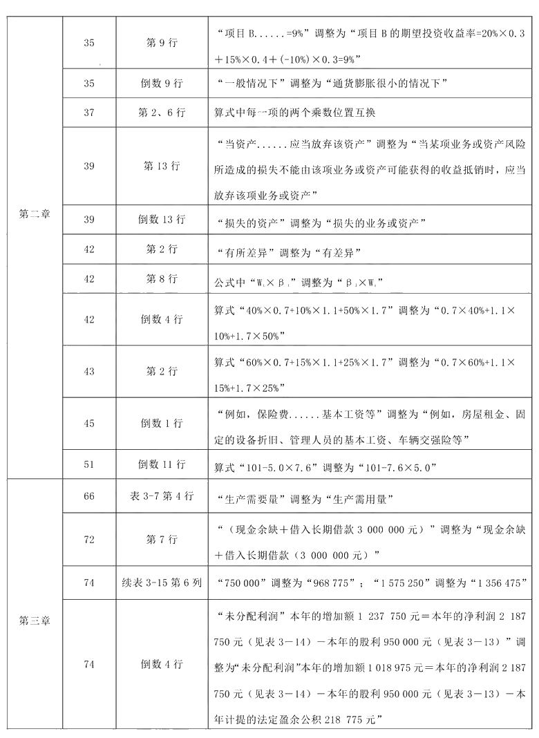 2021年中級會計(jì)職稱《財(cái)務(wù)管理》教材調(diào)整修訂主要內(nèi)容