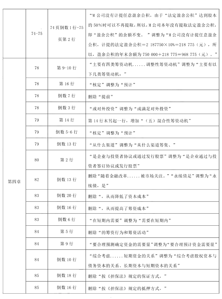 2021年中級會計(jì)職稱《財(cái)務(wù)管理》教材調(diào)整修訂主要內(nèi)容