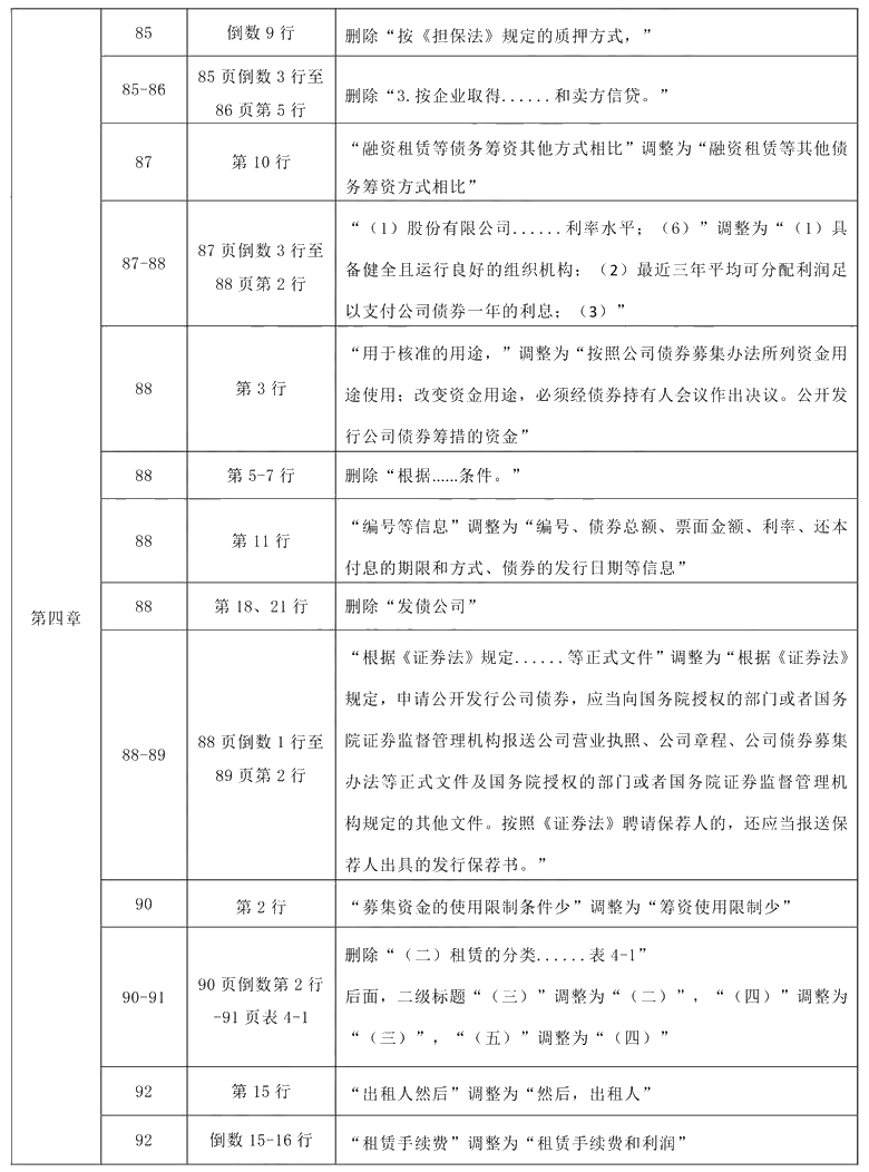 2021年中級會計(jì)職稱《財(cái)務(wù)管理》教材調(diào)整修訂主要內(nèi)容