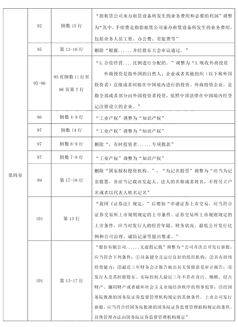 2021年中級會計(jì)職稱《財(cái)務(wù)管理》教材調(diào)整修訂主要內(nèi)容