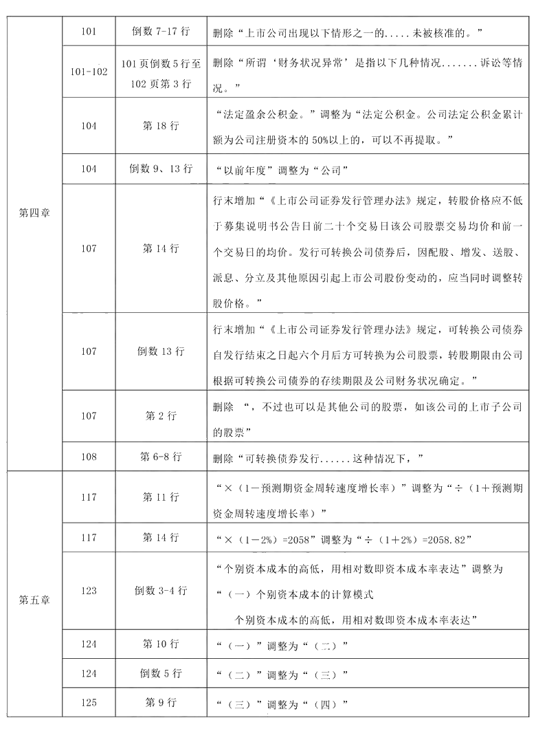 2021年中級會計(jì)職稱《財(cái)務(wù)管理》教材調(diào)整修訂主要內(nèi)容