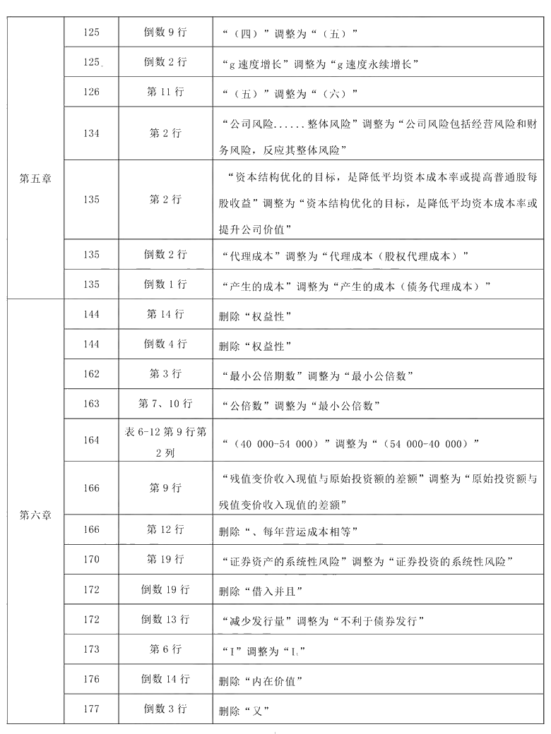 2021年中級會計(jì)職稱《財(cái)務(wù)管理》教材調(diào)整修訂主要內(nèi)容