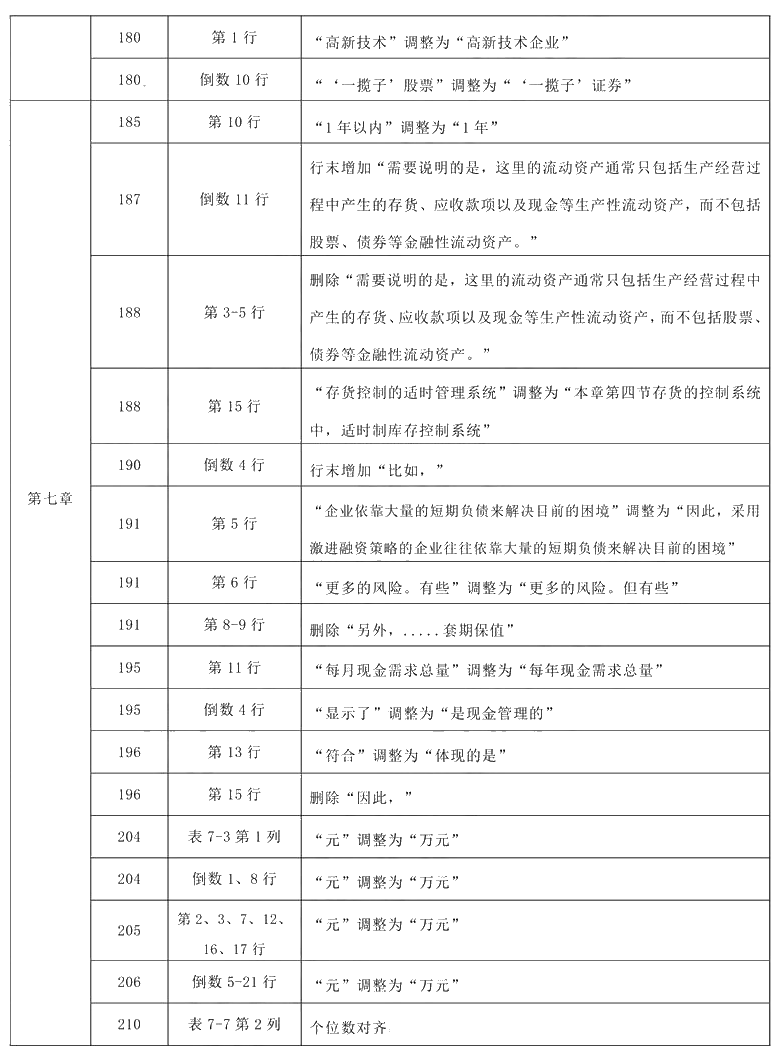 2021年中級會計(jì)職稱《財(cái)務(wù)管理》教材調(diào)整修訂主要內(nèi)容