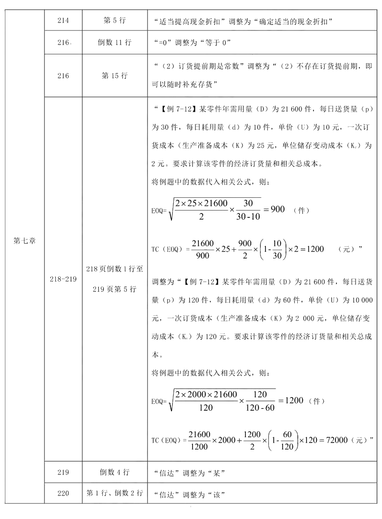 2021年中級會計(jì)職稱《財(cái)務(wù)管理》教材調(diào)整修訂主要內(nèi)容