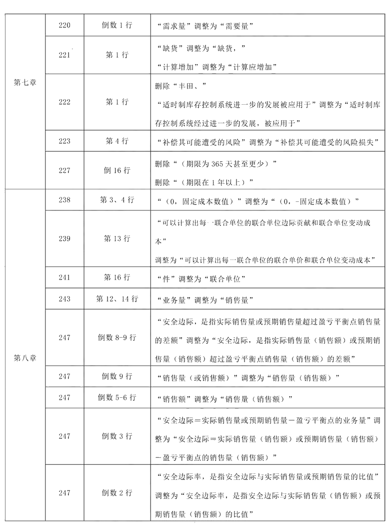 2021年中級會計(jì)職稱《財(cái)務(wù)管理》教材調(diào)整修訂主要內(nèi)容