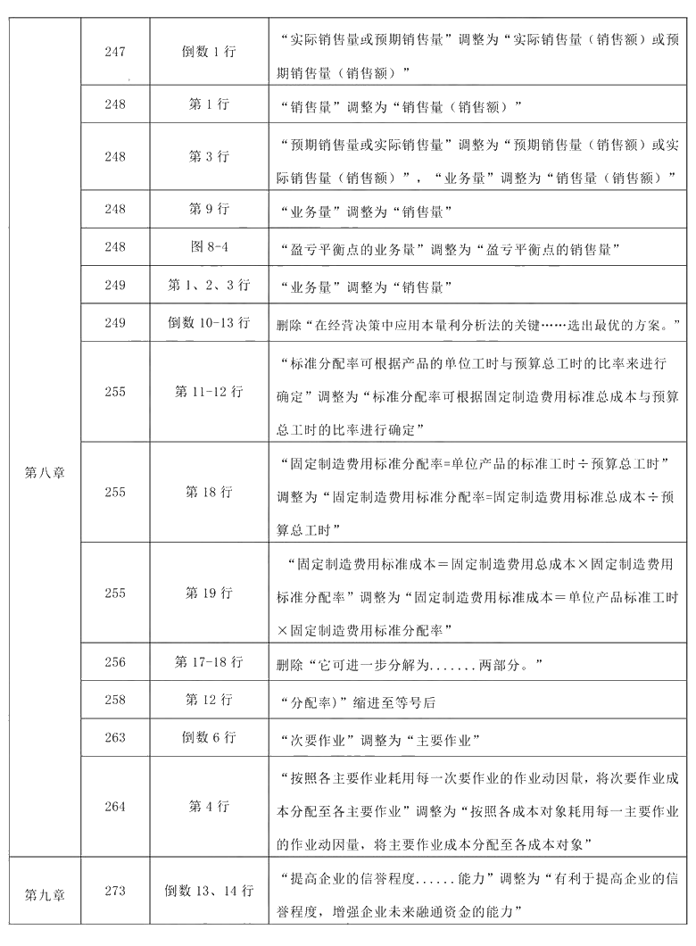 2021年中級會計(jì)職稱《財(cái)務(wù)管理》教材調(diào)整修訂主要內(nèi)容