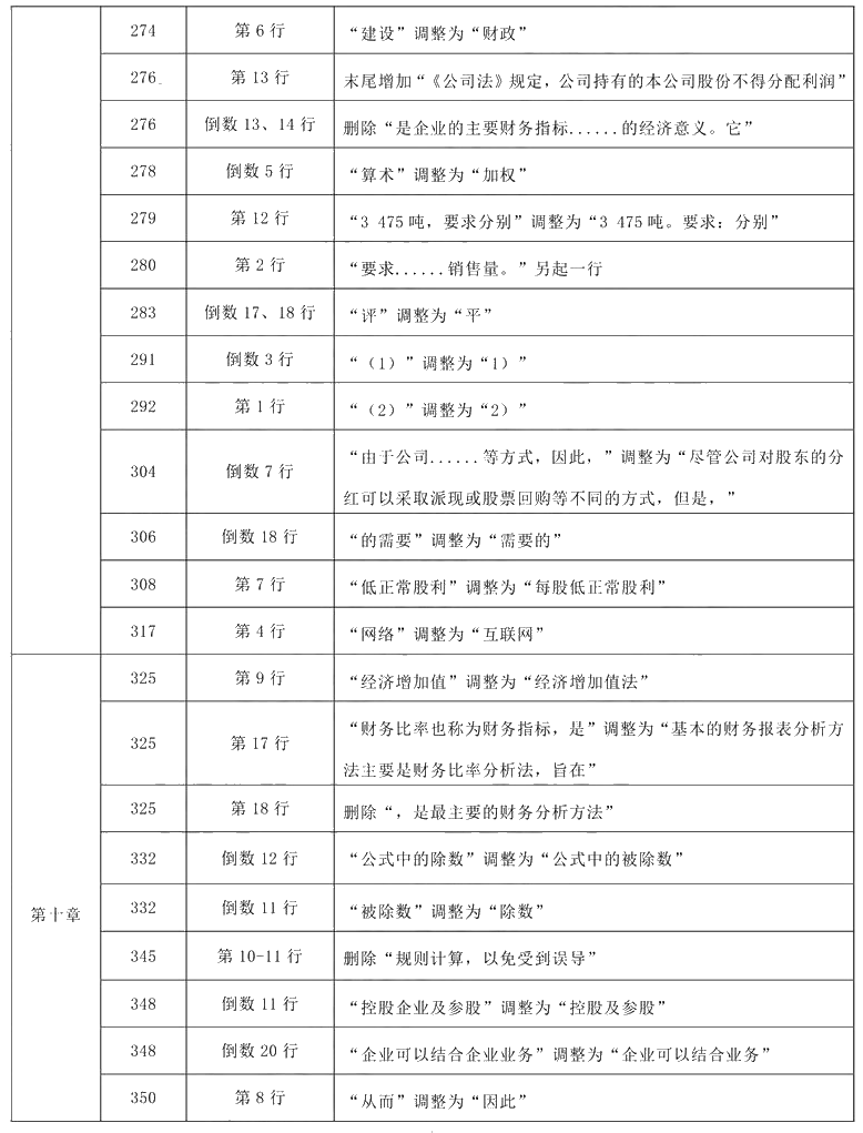 2021年中級會計(jì)職稱《財(cái)務(wù)管理》教材調(diào)整修訂主要內(nèi)容