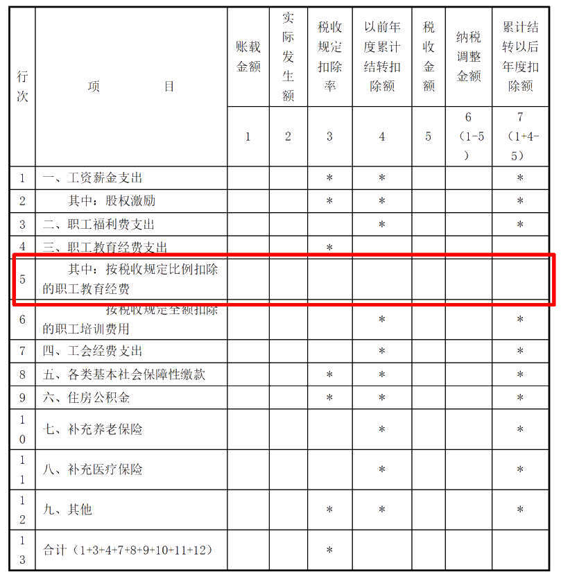 企業(yè)所得稅匯算清繳ing，跨年度結(jié)轉(zhuǎn)費用匯繳該如何填報扣除？