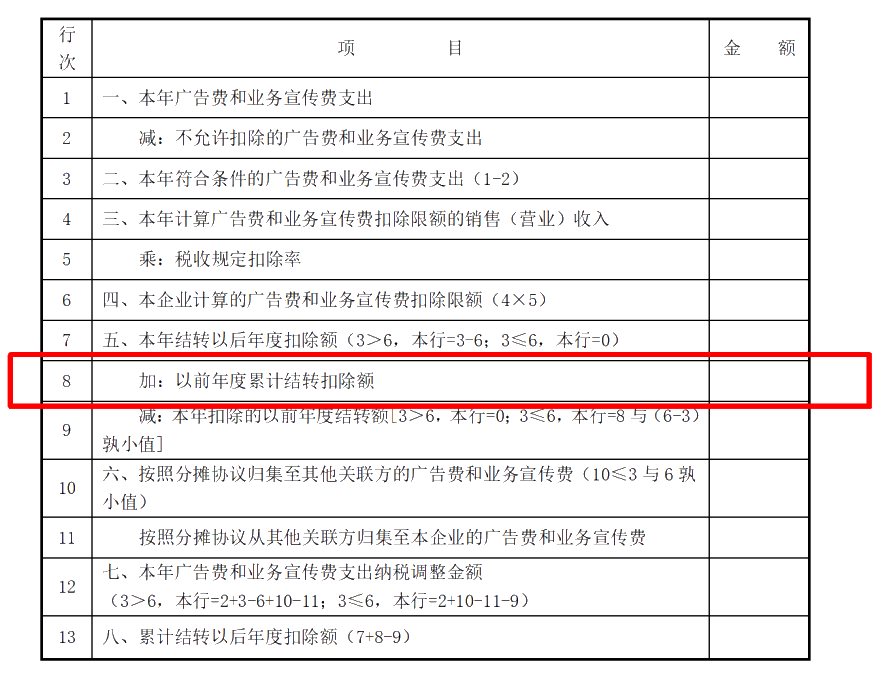 企業(yè)所得稅匯算清繳ing，跨年度結(jié)轉(zhuǎn)費用匯繳該如何填報扣除？