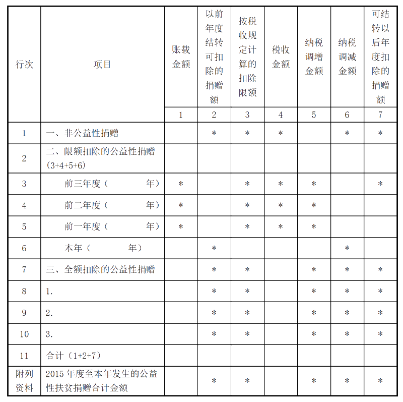 企業(yè)所得稅匯算清繳ing，跨年度結(jié)轉(zhuǎn)費用匯繳該如何填報扣除？