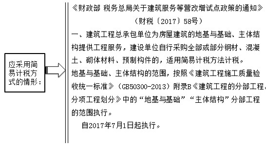 建筑業(yè)計稅方式的最優(yōu)選擇是什么？