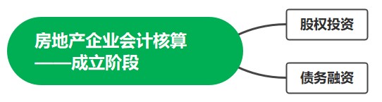 房地產(chǎn)企業(yè)會(huì)計(jì)核算——成立階段