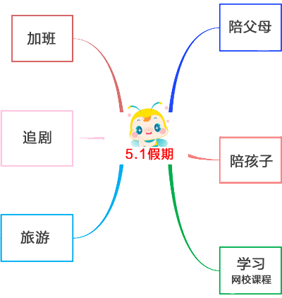 【五一稅務(wù)師備考指南】這個假期這樣學(xué)習(xí) 拉開差距贏在起跑線！