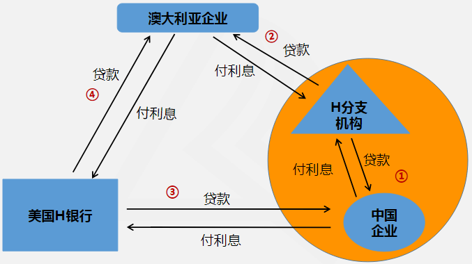 精心編寫的講義2