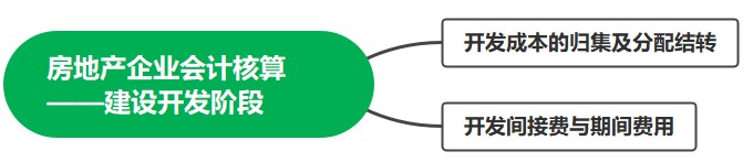 房地產(chǎn)企業(yè)會計核算——建設(shè)開發(fā)階段