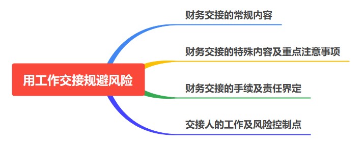 如何用工作交接規(guī)避風(fēng)險？