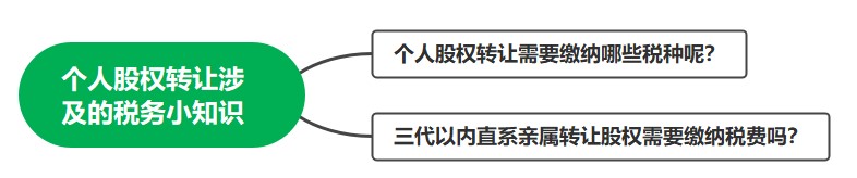 個(gè)人股權(quán)轉(zhuǎn)讓涉及的稅務(wù)小知識(shí)