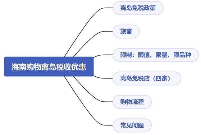 海南購物離島稅收優(yōu)惠真不少，快來看！