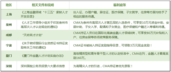 考完初級(jí)會(huì)計(jì)職稱后 為何大家紛紛投入管理會(huì)計(jì)的懷抱？