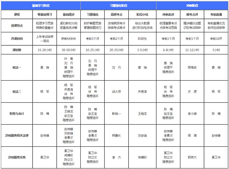 稅務(wù)師高效實(shí)驗(yàn)班老師課程安排