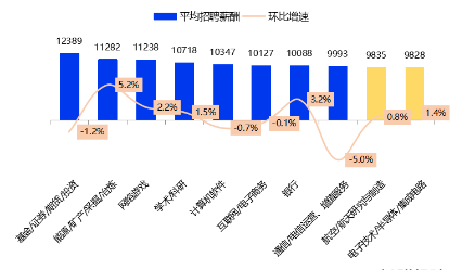 金融圈炸鍋！快來看看金融圈薪酬TOP3有哪些！