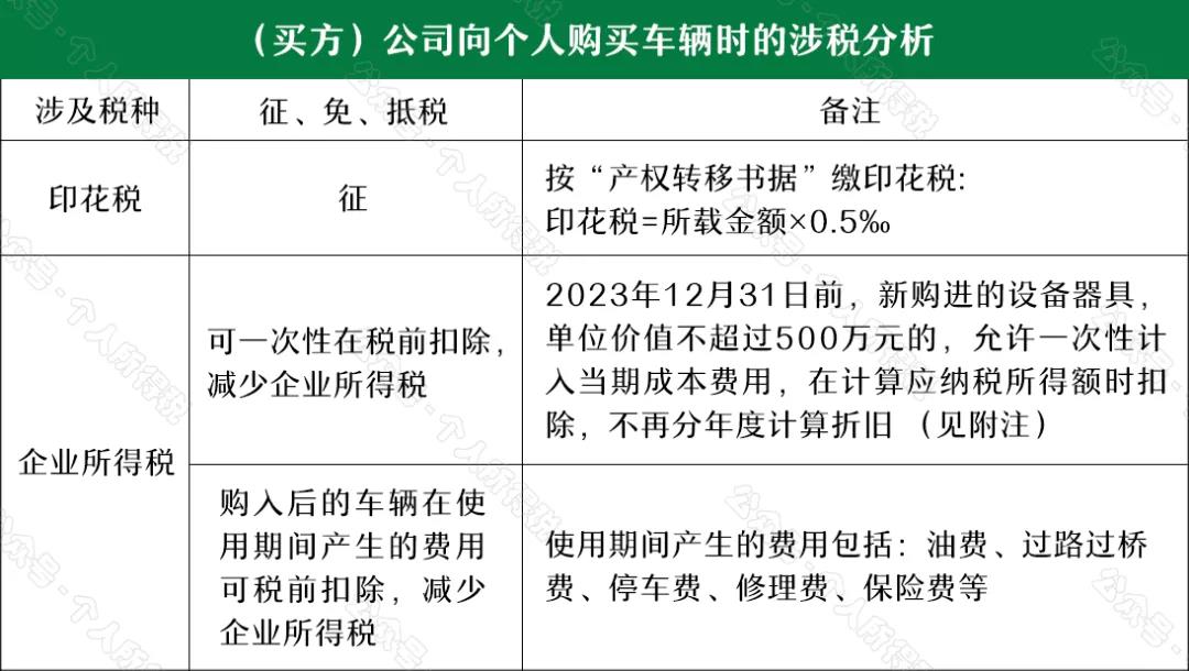 “公轉(zhuǎn)私”解讀：如何“套現(xiàn)”？