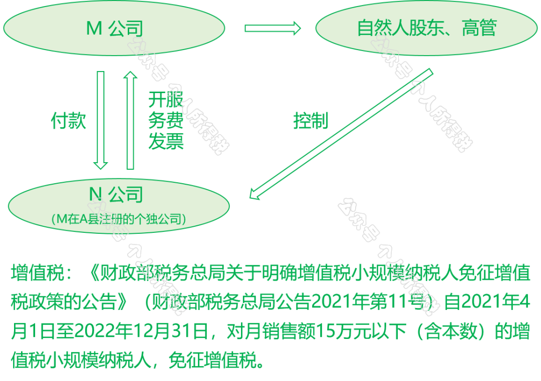 “公轉(zhuǎn)私”解讀：如何“套現(xiàn)”？