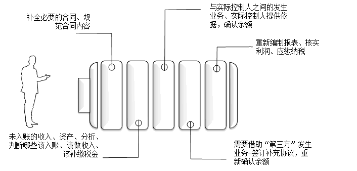 內(nèi)外賬合并的3大方法，會(huì)計(jì)掌握！