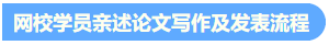 統(tǒng)一回復：關(guān)于高級會計職稱評審論文發(fā)表的常見問題