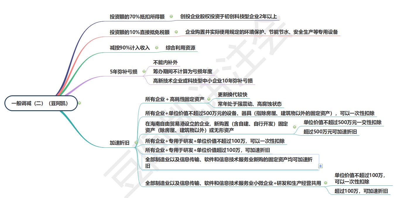 5一般掉減二