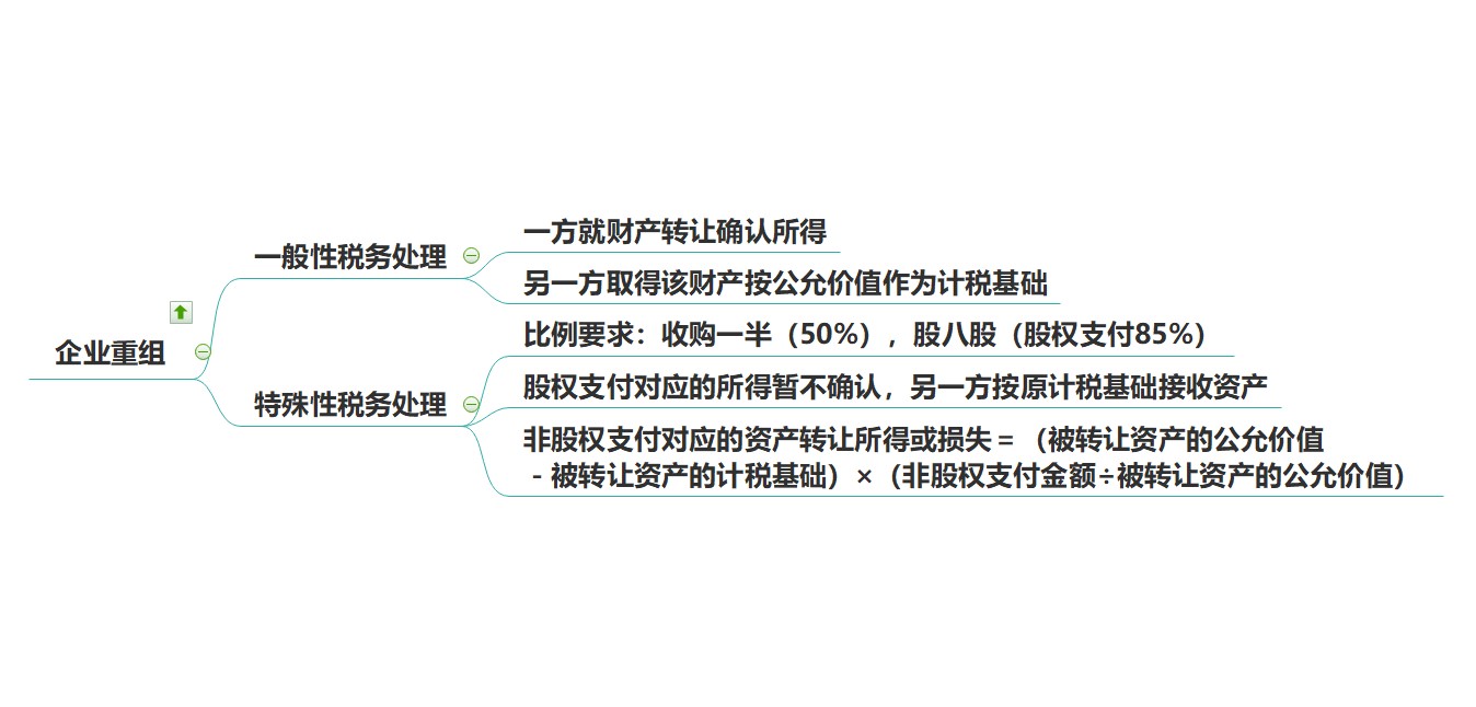 8企業(yè)重組