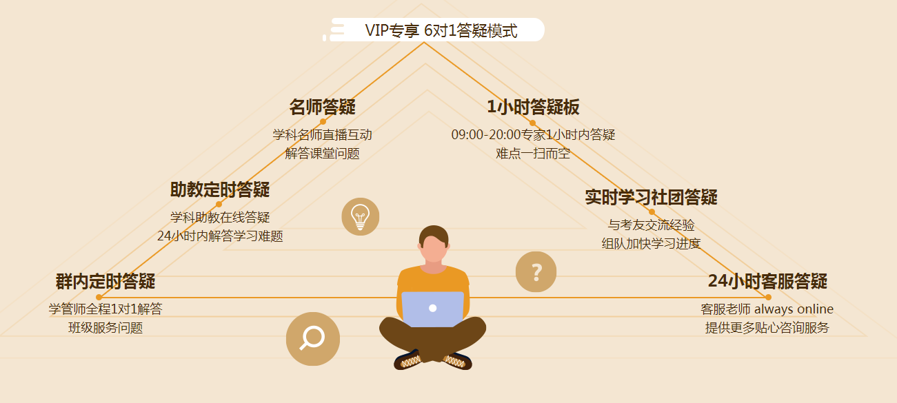 2021注會VIP班5月底封班，這期間招滿即停招，大家請知曉！